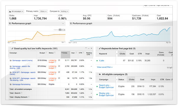 Google AdWords - Suchmaschinen Advertising