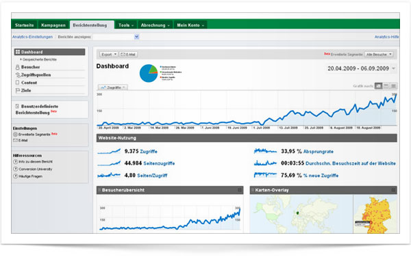 Online-Marketing